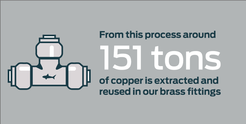 copper_tons