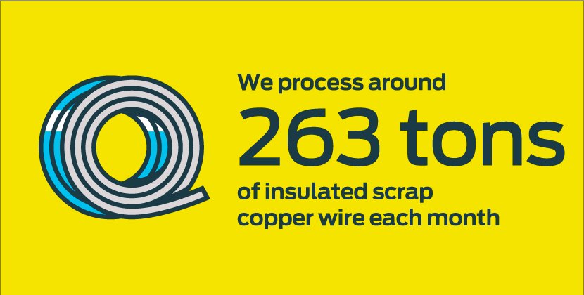 wire_tons